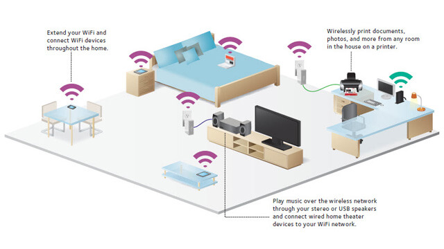 Wireless Home Network Setup Bridgeman Downs - Internet Security